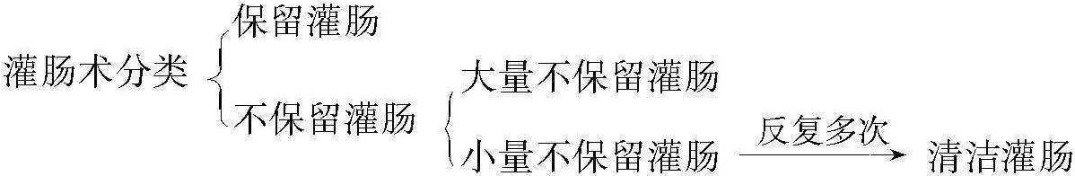 胃腸道護(hù)理
